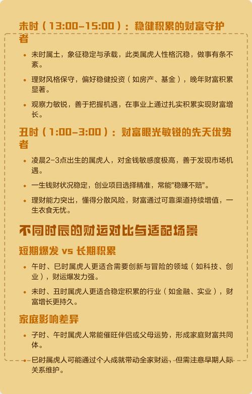 2022年哪個月是水虎月 財富廣泛事業成功