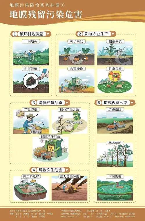 大地中的物質(zhì)對人的影響