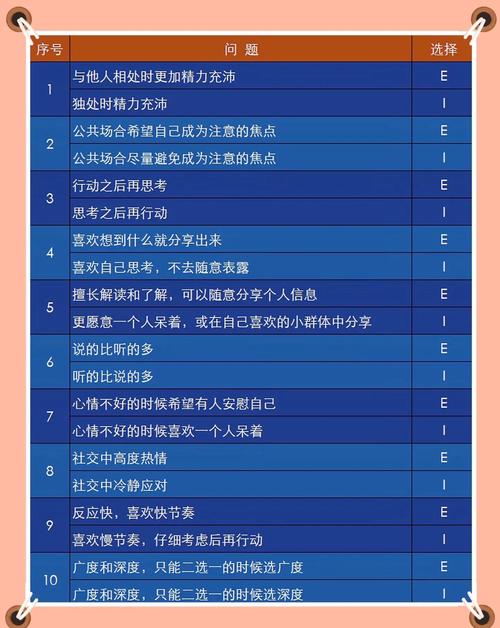 四型人格測試分析