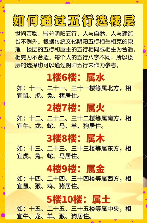 樓層選擇與風水：風水的重要性