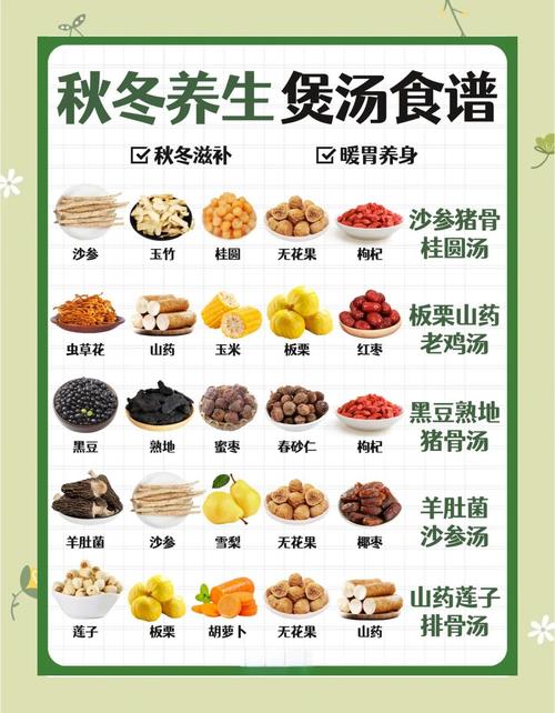 詳解：冬季養(yǎng)生吃什么好？