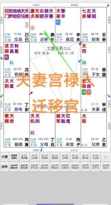官祿宮是夫妻的遷移宮嗎