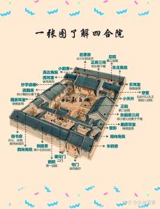 詳解：四合院風(fēng)水禁忌大全