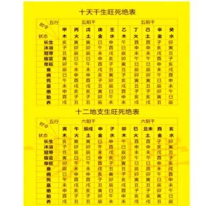 正月十八生日是啥命  大器晚成命格