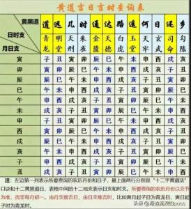 算命哪個時間段算比較好