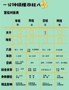 2022年九月初七出生的孩子干支詳解 日柱論命走什么大運