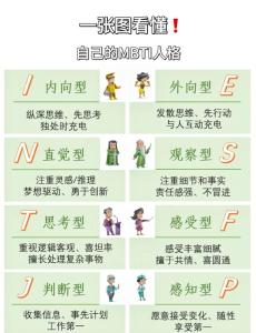 ABCD型性格