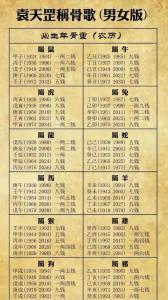 什么時候算命是最好的