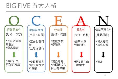 根據(jù)心理學(xué)分析自己的特征
