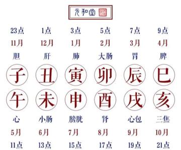 2022年臘月十二新生寶寶是什么天干地支 日柱論命看大運