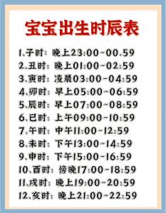 2022年三月初七出生的寶寶命運怎么樣 幾點出生好