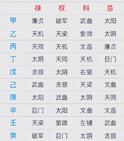 官祿宮紫微天府是富貴命嗎,紫薇天府在命宮