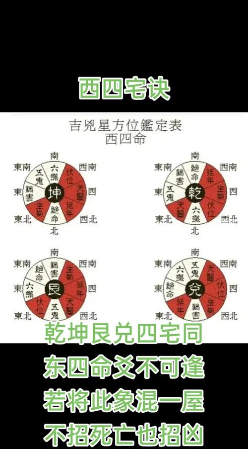 西四命的人要住西四宅西四宅是什么意思