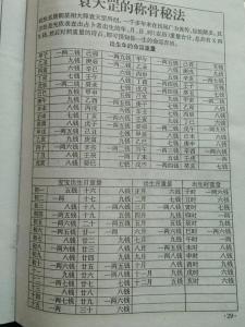 2023年稱骨算命多重 稱骨論命骨重如何計算