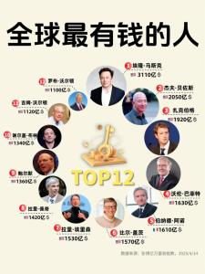 世界首富一般出生在幾月份 先天優勢財運滾滾