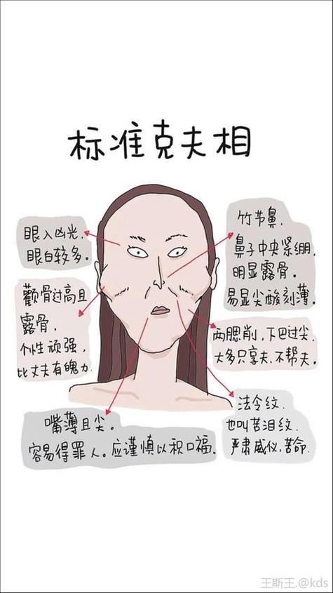 哪幾種面相的女人克夫