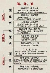 佛系、儒系、道系、法系！看面相，你的脾氣是哪一系？