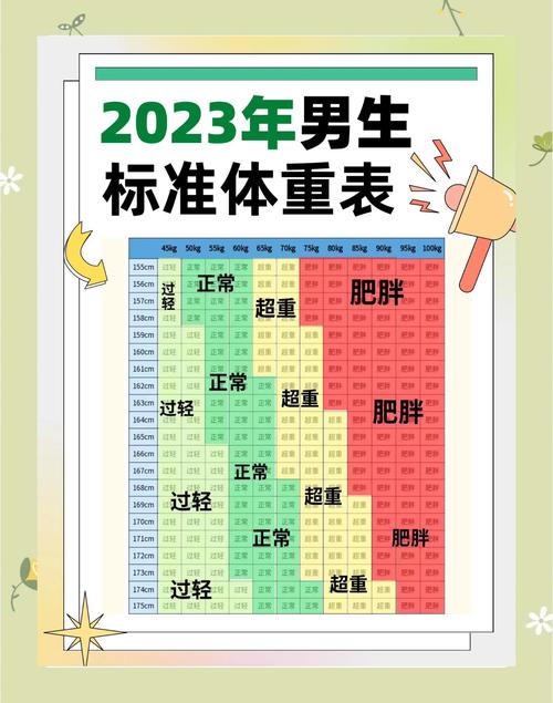 不要錯過的好男人標準體相