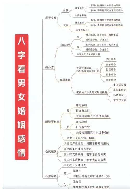 八字看感情喜歡程度