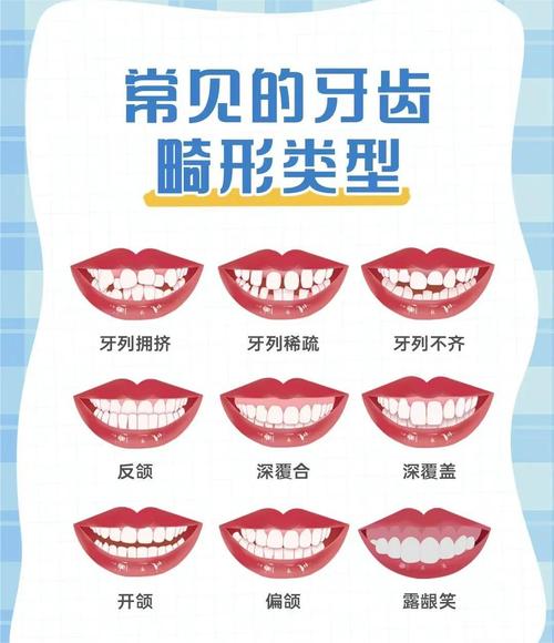 牙齒的面相