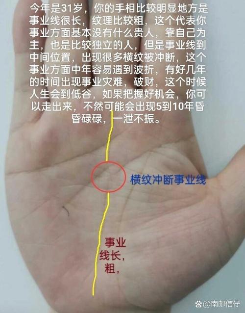 事業(yè)線很短是否預(yù)示著事業(yè)不順