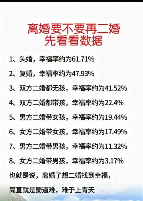 鄭博士 決定男女婚配20條法則