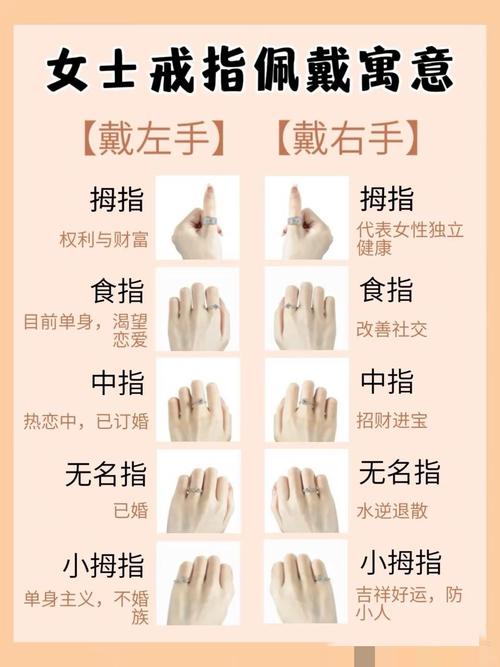 手指與性格的關系(一)