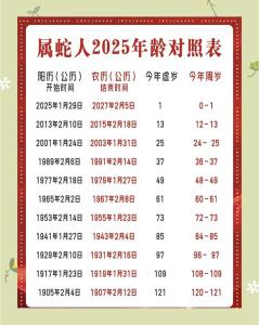 2025年屬蛇人的全年運(yùn)勢1977出生 屬蛇人2025年全年運(yùn)勢運(yùn)程77年出生