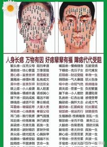 如何判斷痣的兇吉好壞