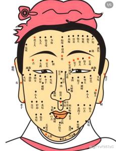 分析脖子四周長痣的含義