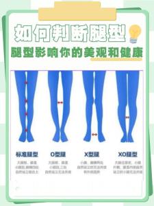從一個人的腿型能預知健康情況嗎