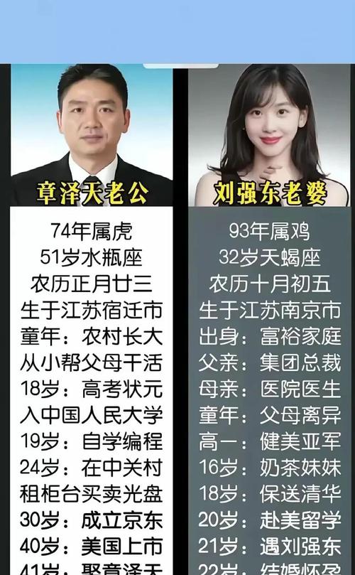 劉強東八字看婚姻的信息