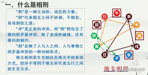 未戌相刑對誰不利 戌未相刑命主行運晦澀財運需注意