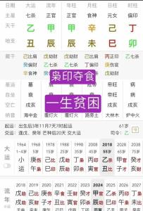 八字看哪些人生來貧窮