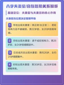 八字中婚姻宮與夫妻宮是一樣的嗎