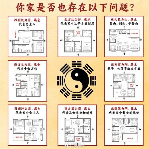 九煞家居風水化解法