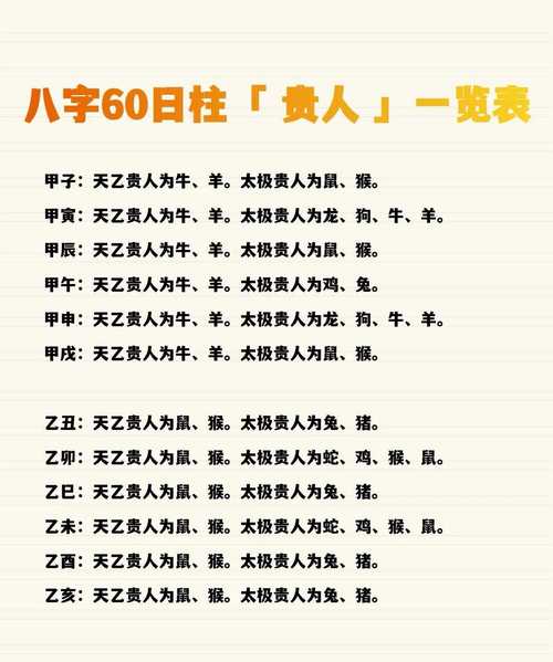 2022年二月初五什么命 己未日柱得貴人幫