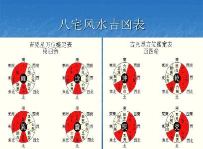 十大家居風水的兇兆