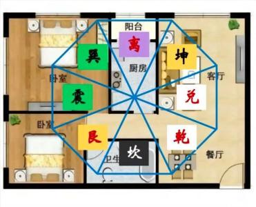 客廳風水布局與天災的關系